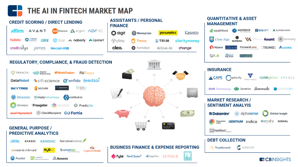 CBIInsights