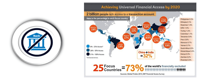 Achieving Universal Financial Access by 2020