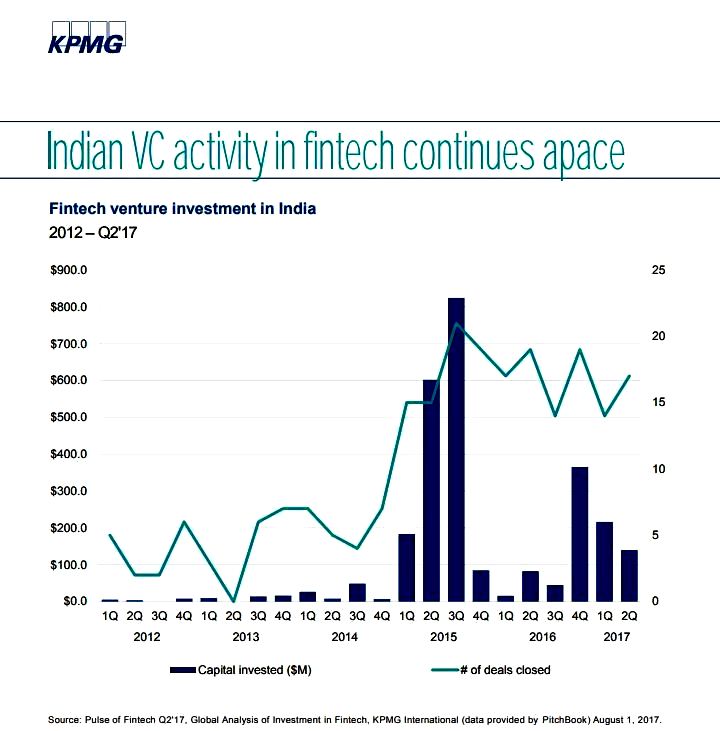 Indian pulse on fintech_KPMG