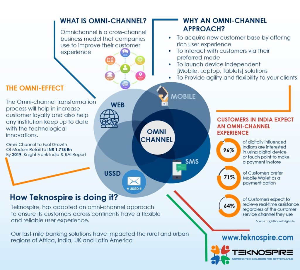 Teknospire goes Omni-Channel