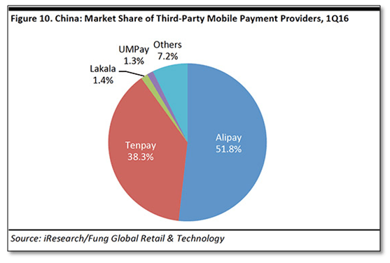 mobile payments in China