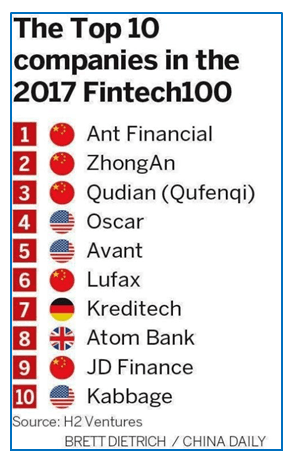 top ten leading Fintech companies