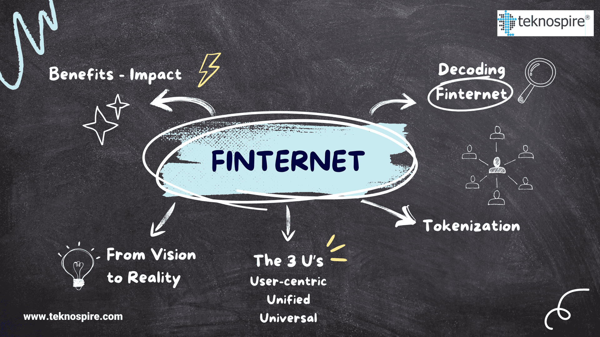 Finternet by Nandan Nilekani- Teknospire