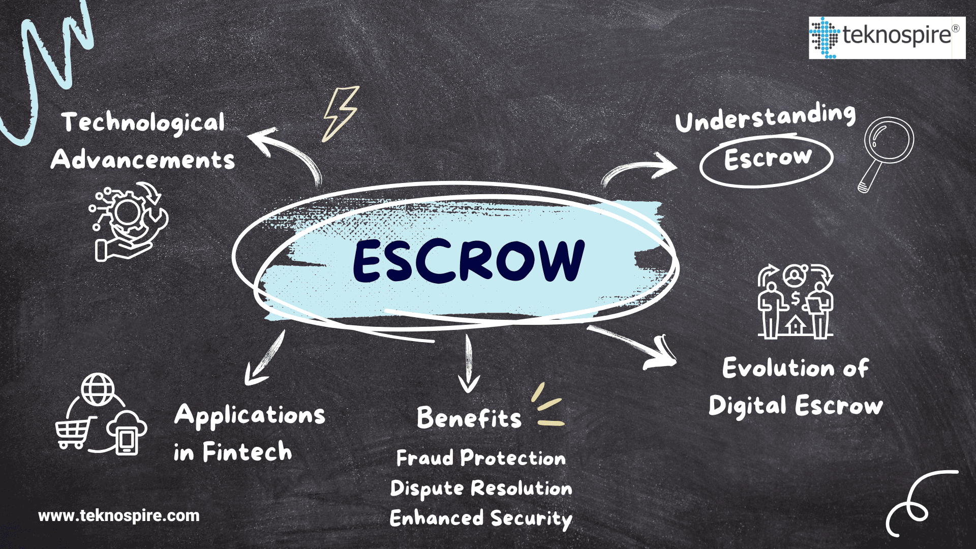 Digital Escrow Services