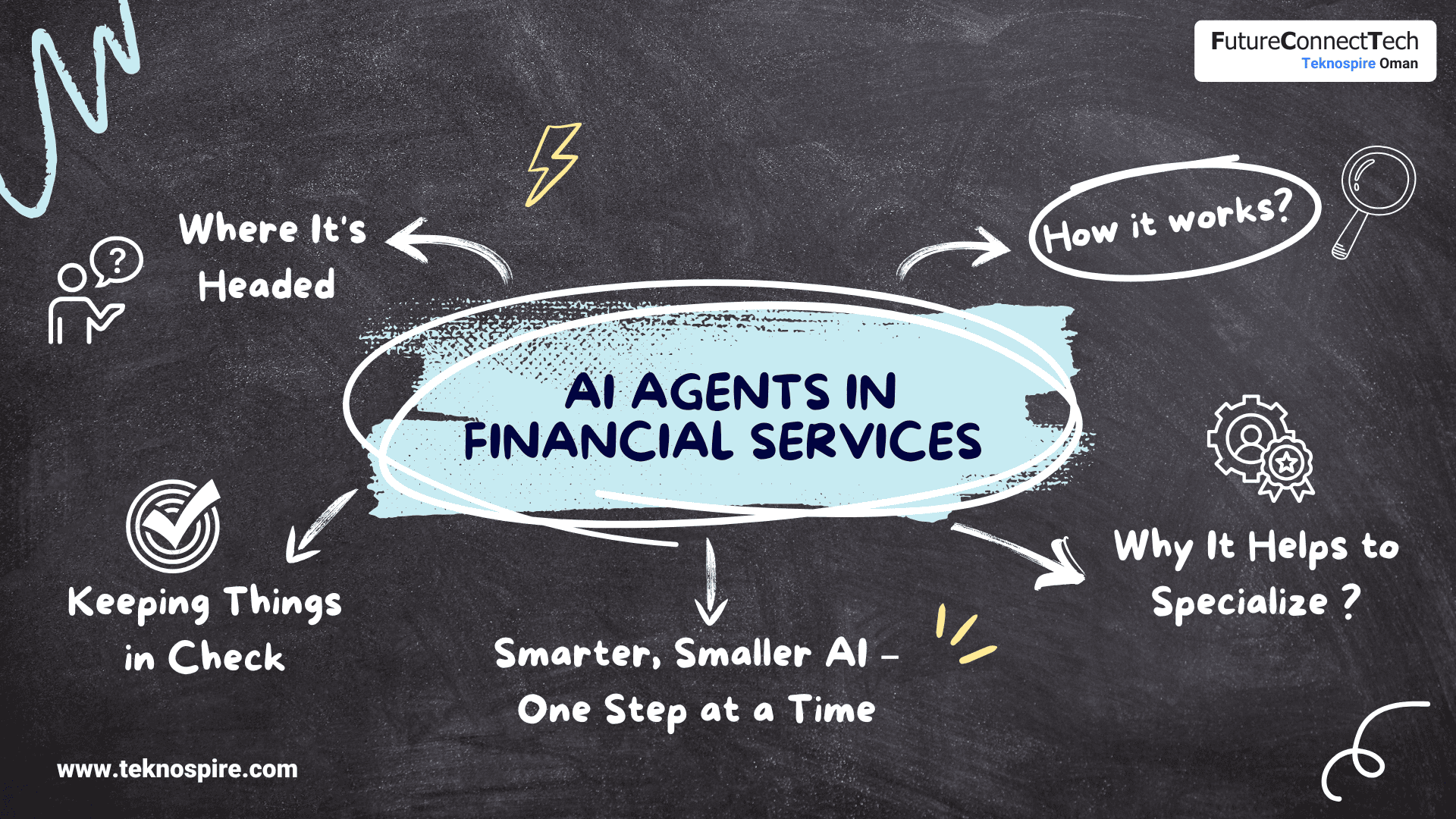 AI Agents in Financial Services