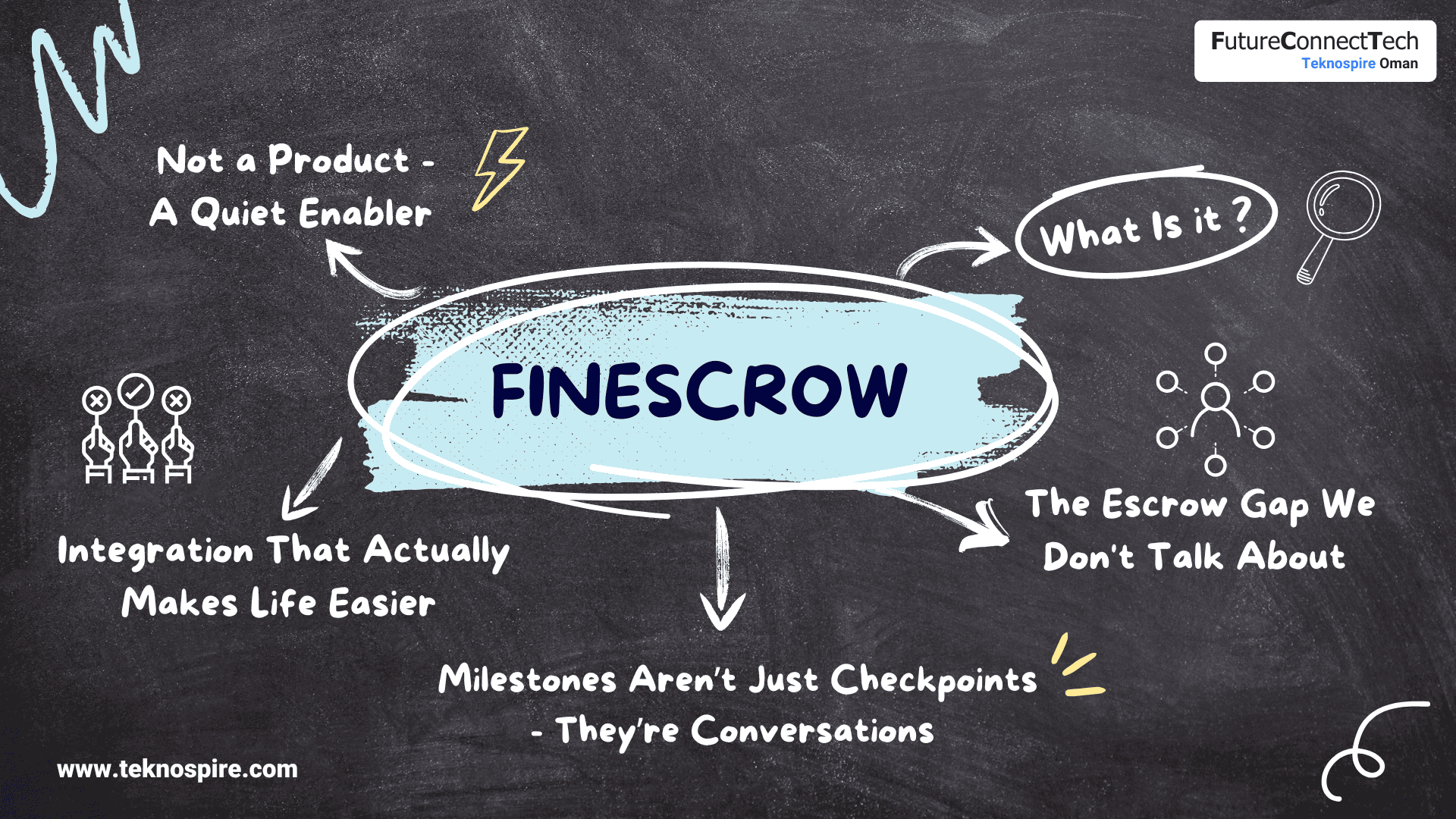 a diagram of a company