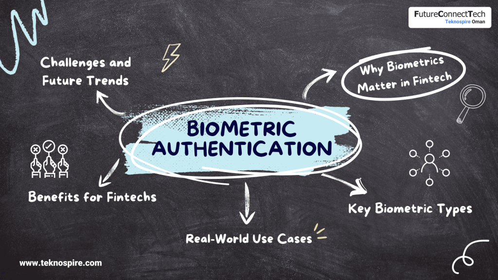 Biometric Authentication