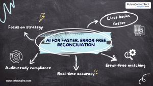 AI-Powered Automated reconciliation