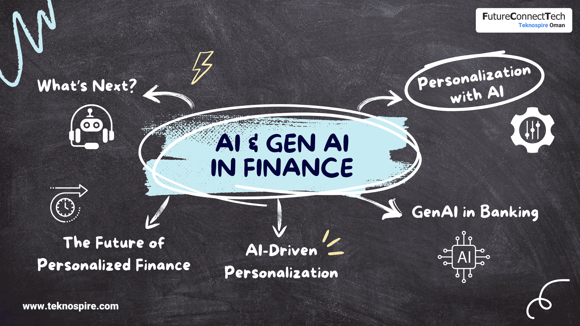 AI Personalization in Financial Services