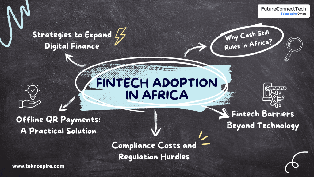 Fintech adoption in Africa