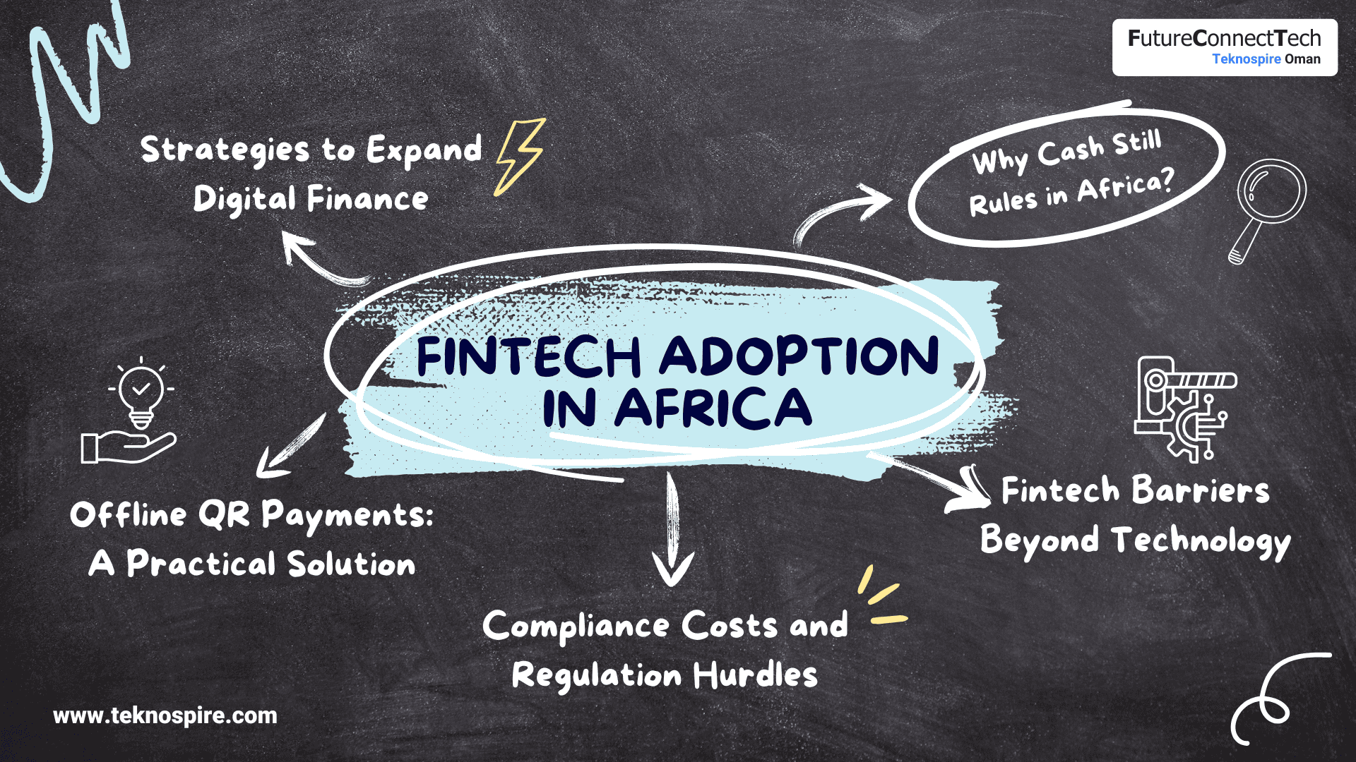 Fintech adoption in Africa