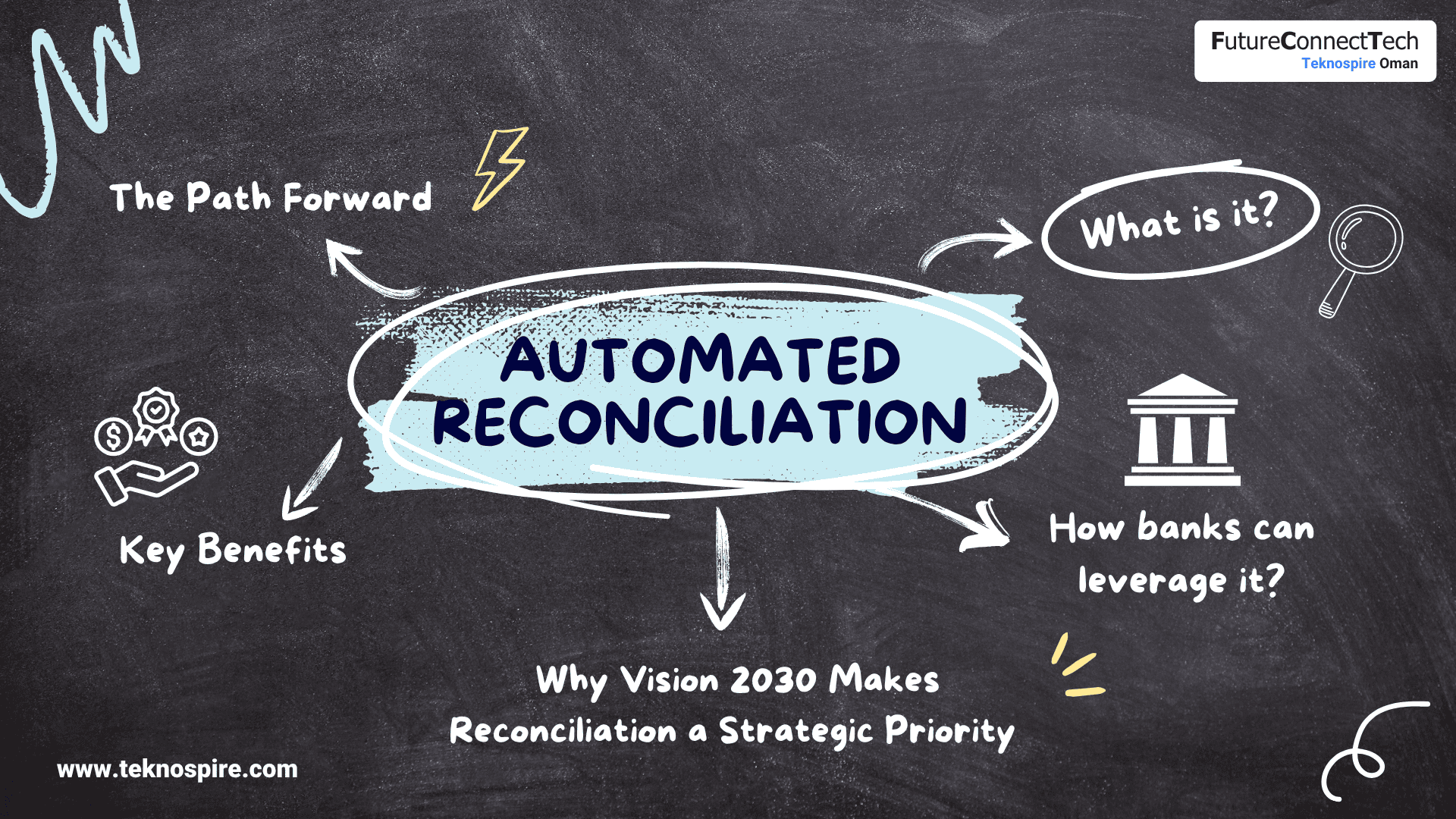 Automated bank reconciliation software