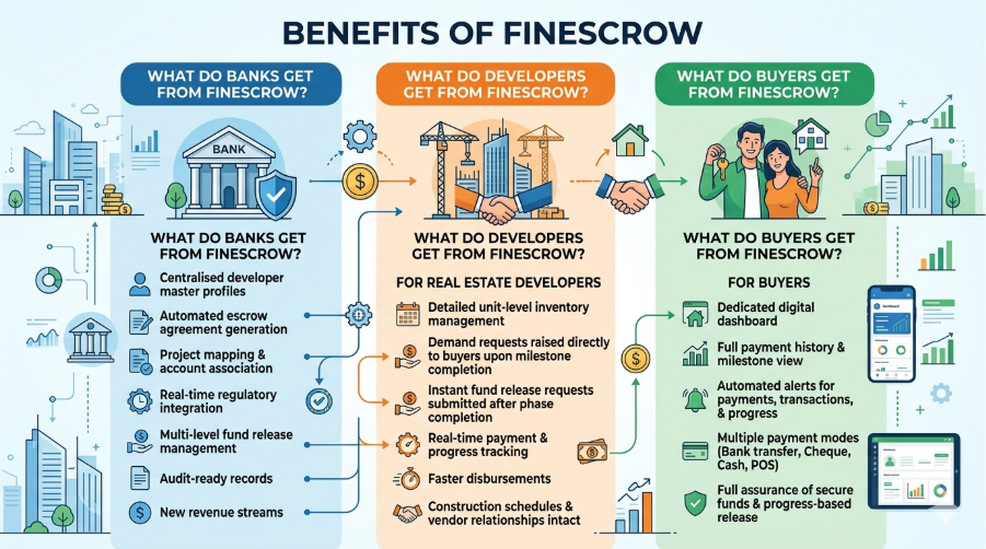 Escrow is Mandatory for Real-Estate Transactions