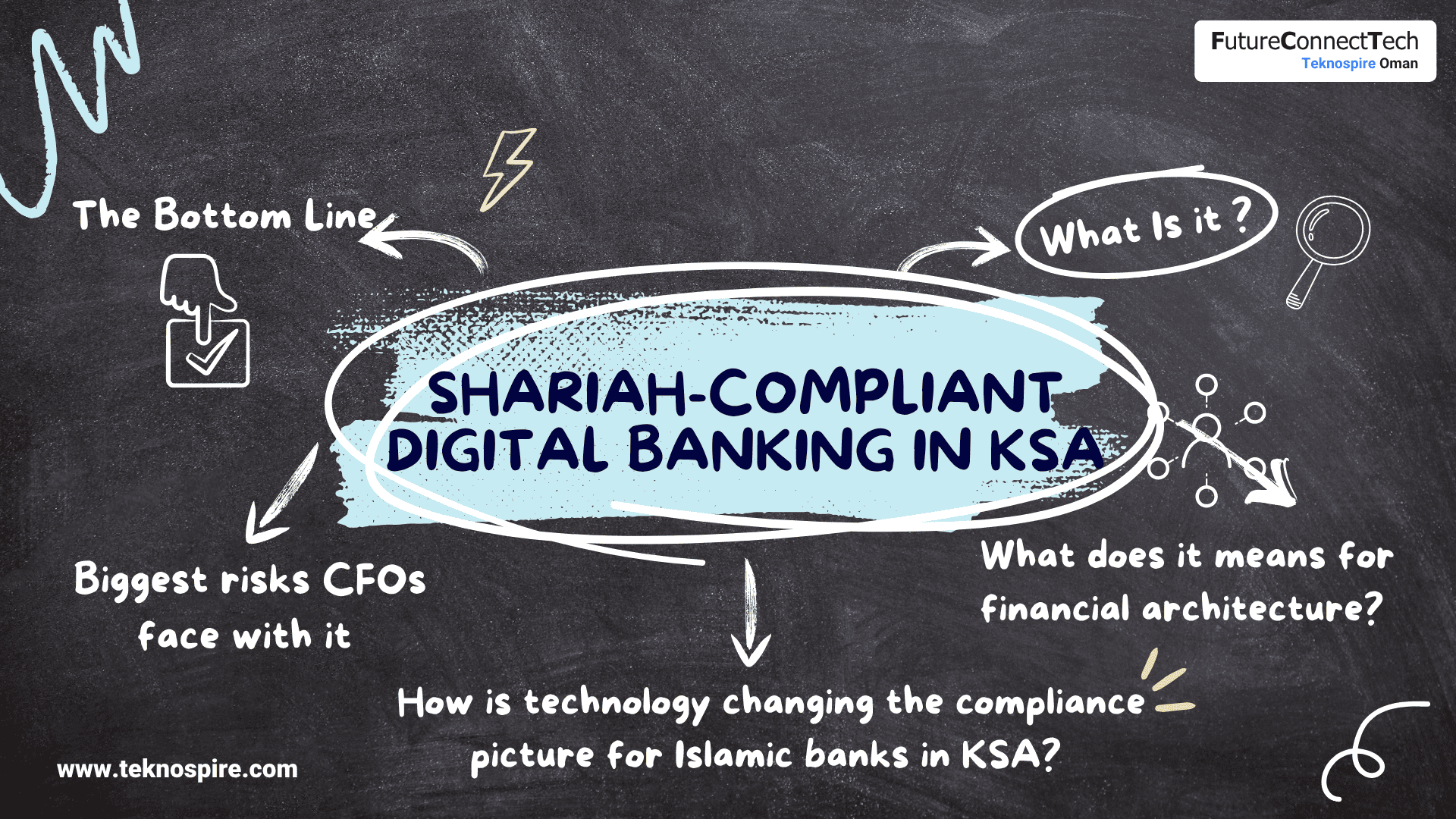 Shariah Compliant Digital Banking in KSA