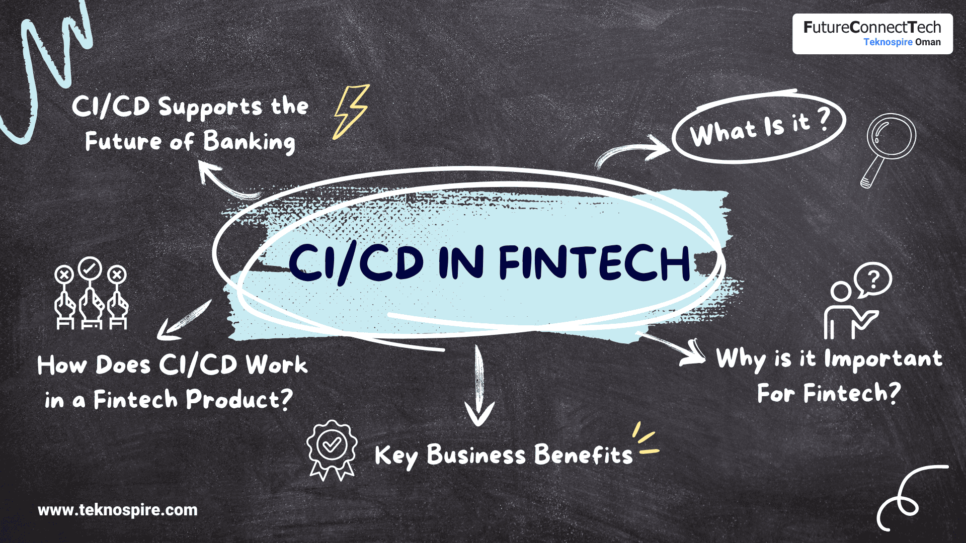 CI/CD in fintech