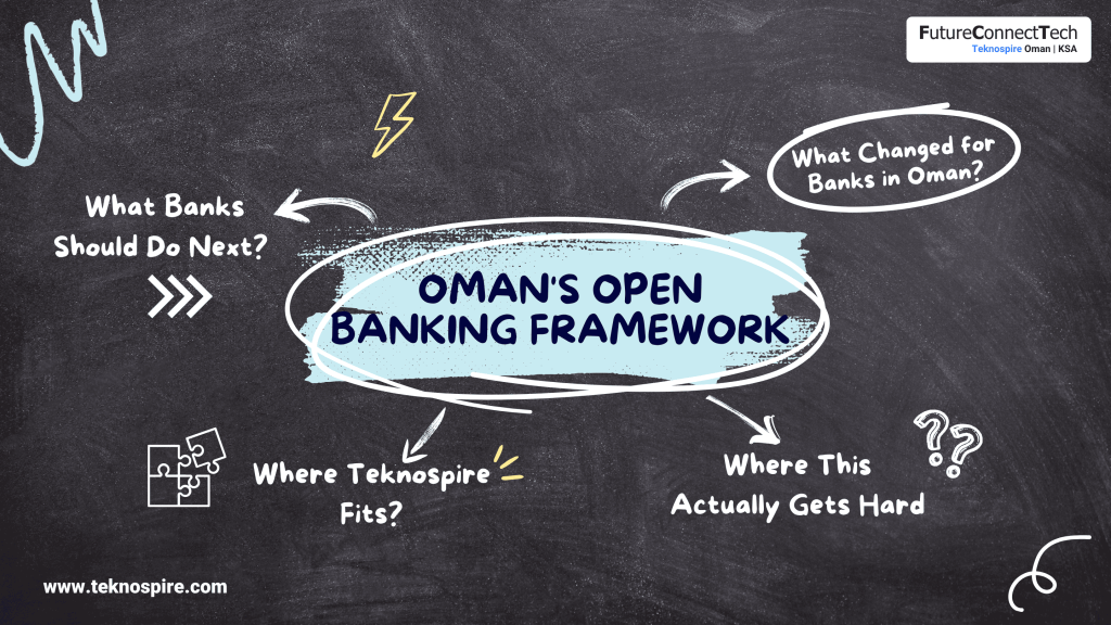 Oman open banking