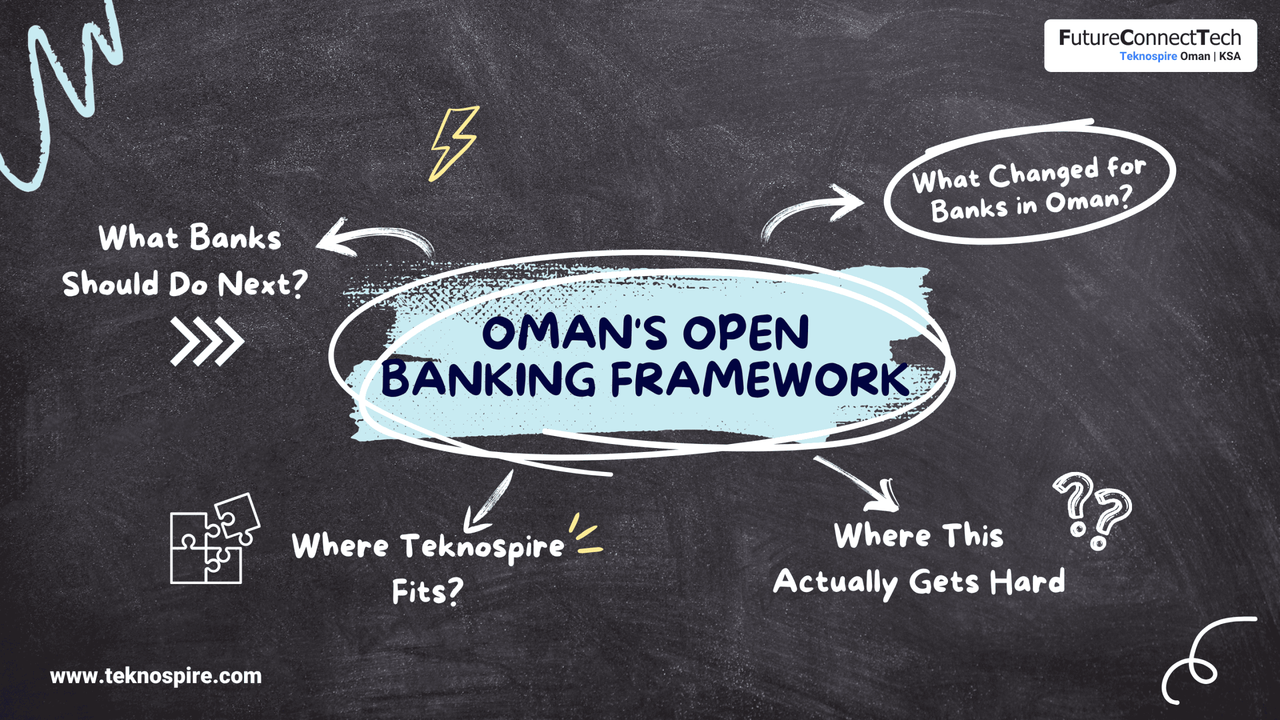 Oman open banking